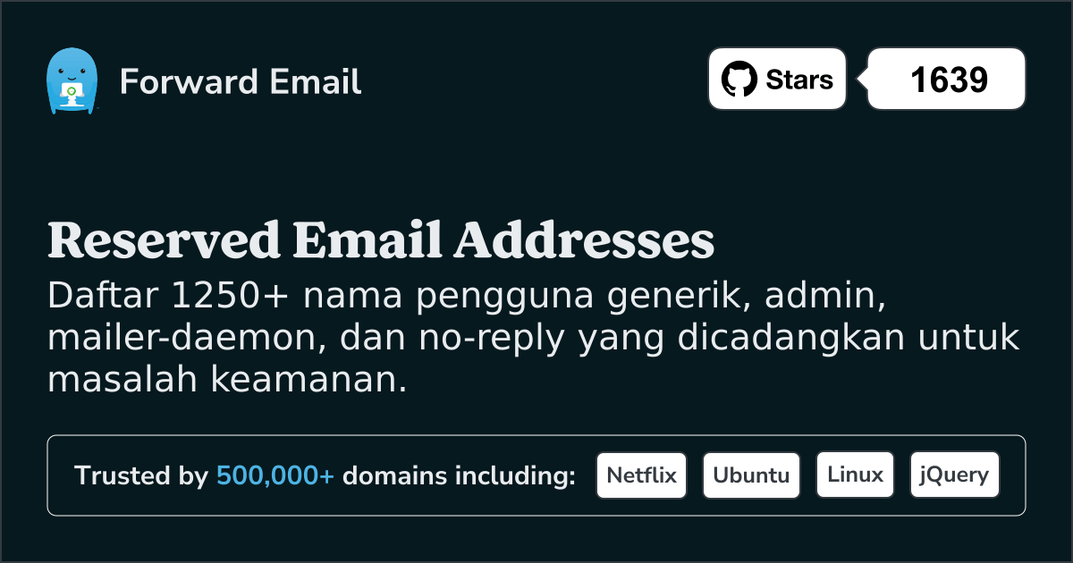 Alamat Email yang Dicadangkan